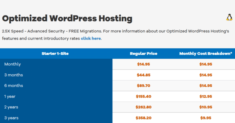 Hostgator Sucks but This Hostgator Alternative Is Brilliant! | hostgator pricing structure