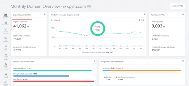 How to write the perfect blog post using SpyFu competitor research